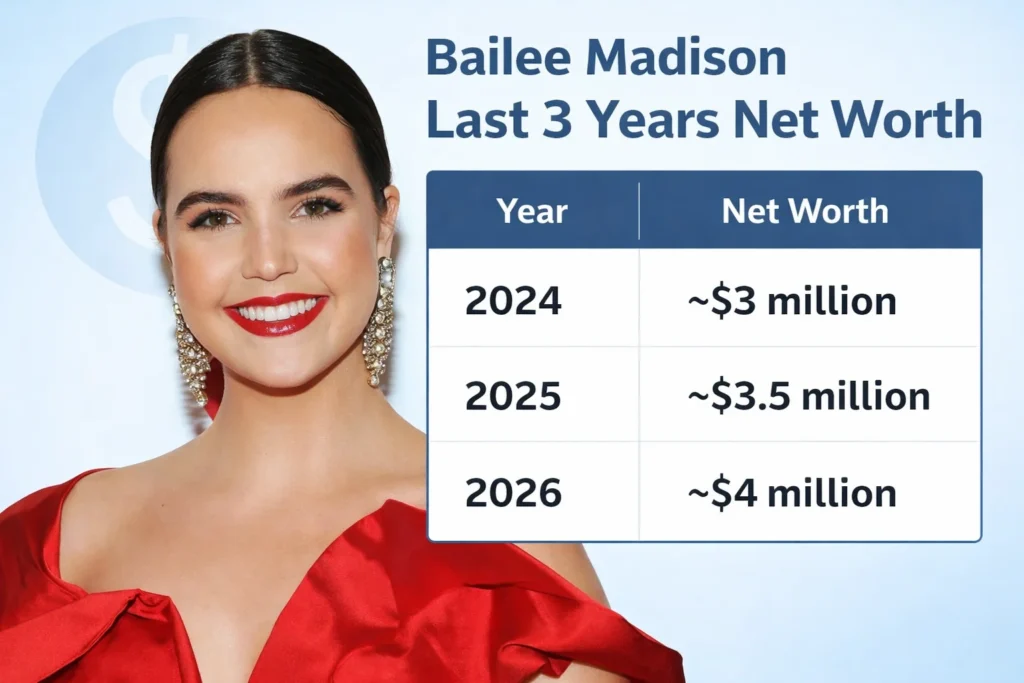 Bailee Madison Net Worth