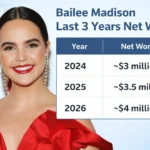 Bailee Madison Net Worth