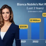 Bianca Nobilo Net Worth