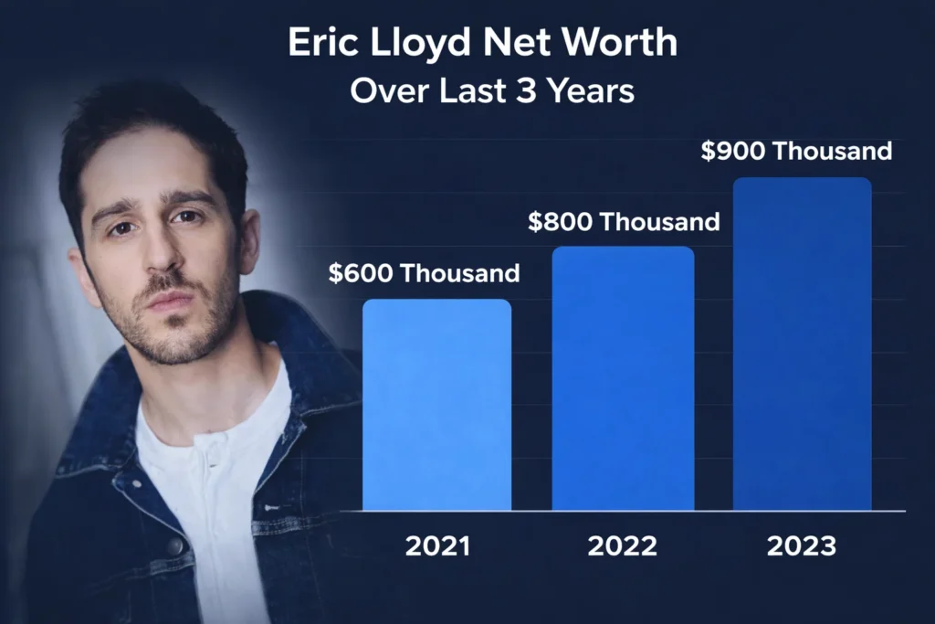eric lloyd net worth
