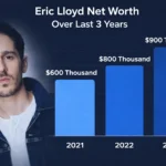 eric lloyd net worth
