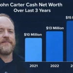 John Carter Cash Net Worth