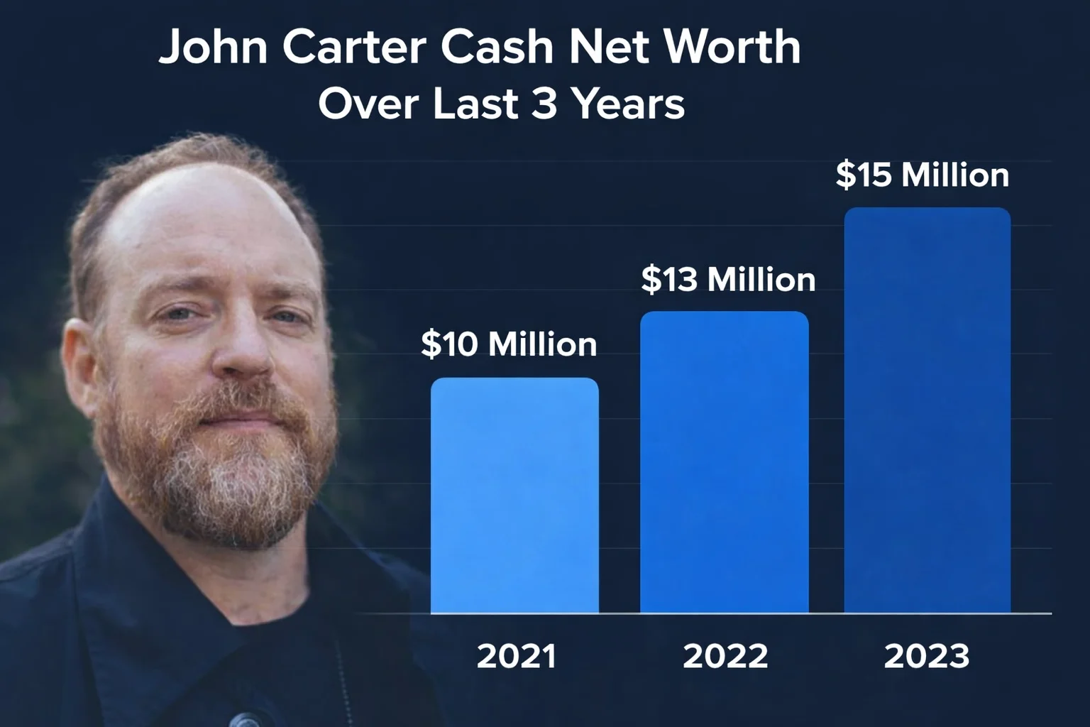 John Coghlan’s Net Worth: Career, Income And Success