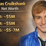 Lucas Cruikshank Net Worth