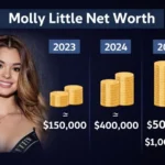 Molly Little Net Worth