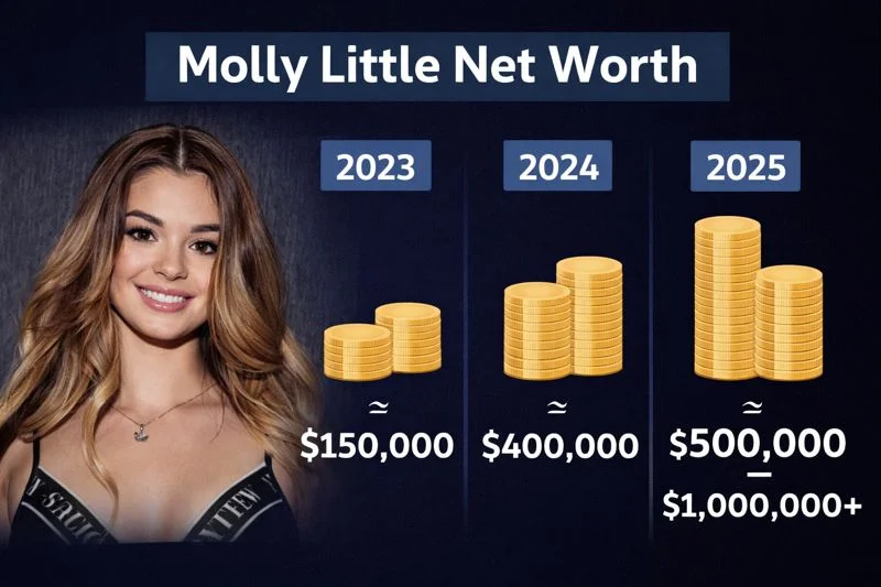 Molly Little Net Worth