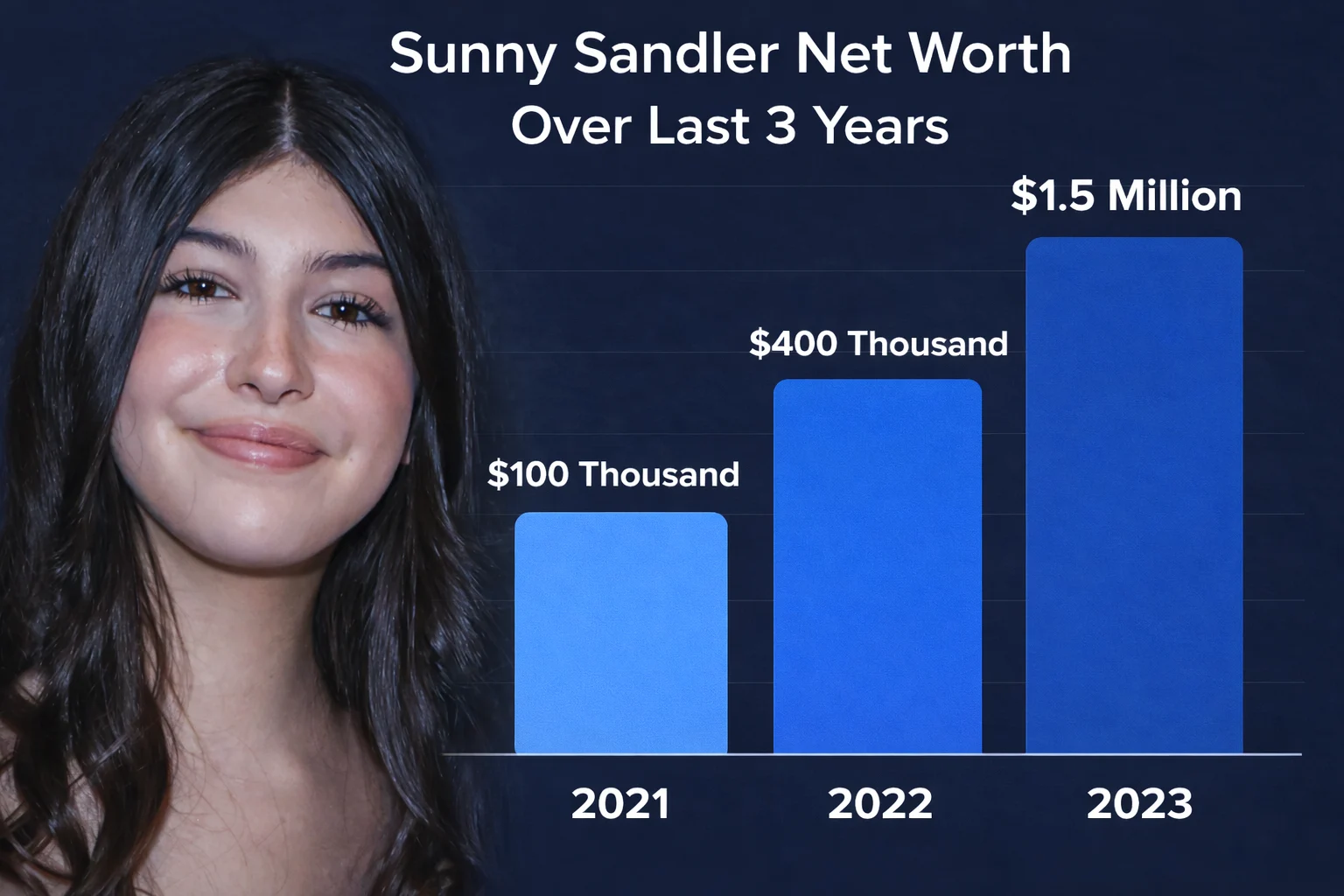 Sunny Sandler: The Young Star With A Surprisingly Interesting Net Worth