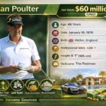 Ian Poulter Net Worth