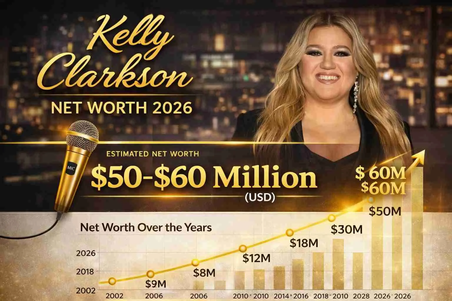 Kelly Clarkson’s Net Worth – From American Idol to Music Mogul In 2026