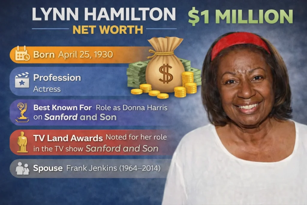 Lynn Hamilton Net Worth