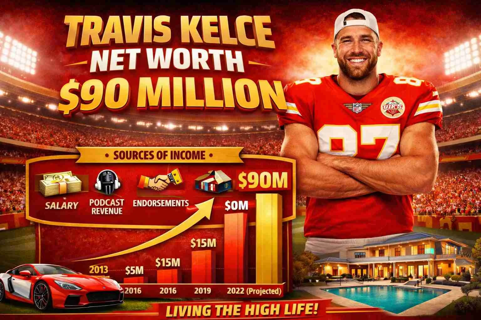 Travis Kelce Net Worth: Inside The Nfl Star’s Salary, Endorsements, And Business Deals