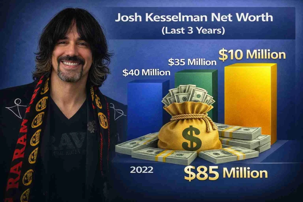 Josh Kesselman Net Worth