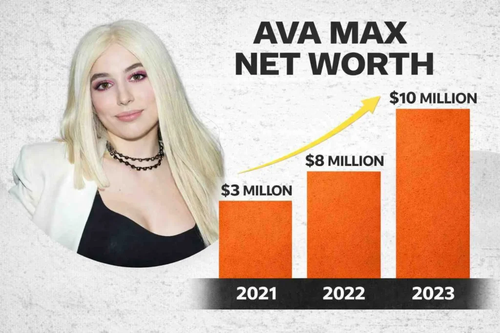 Ava Max Net Worth
