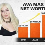 Ava Max Net Worth
