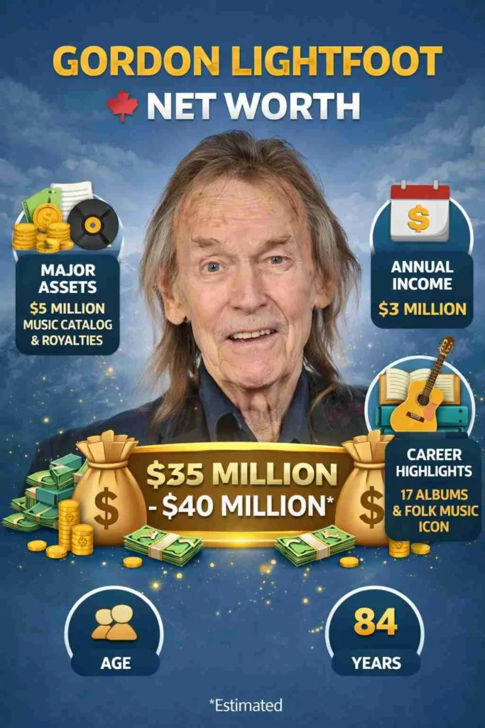 gordon lightfoot net worth