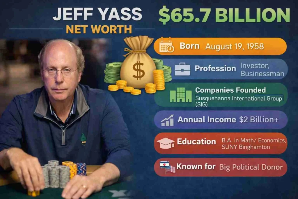 jeff yass net worth