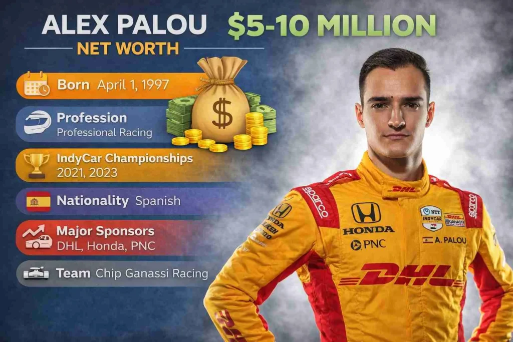 alex palou net worth