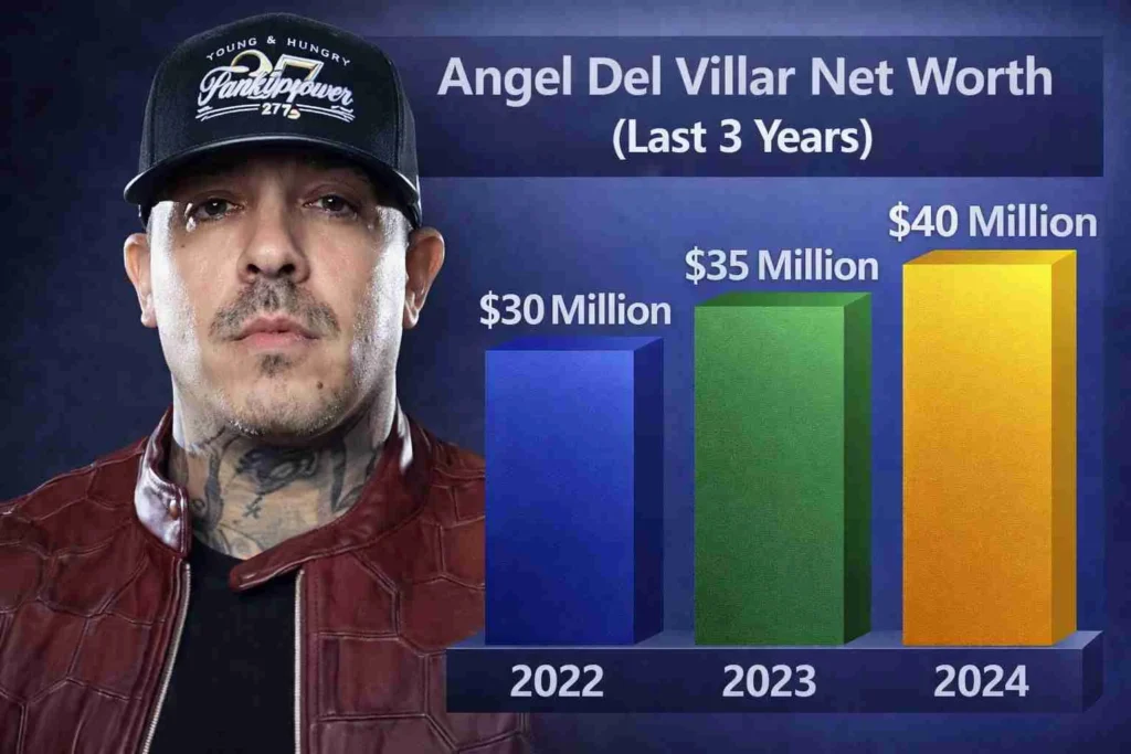 Angel Del Villar Net Worth