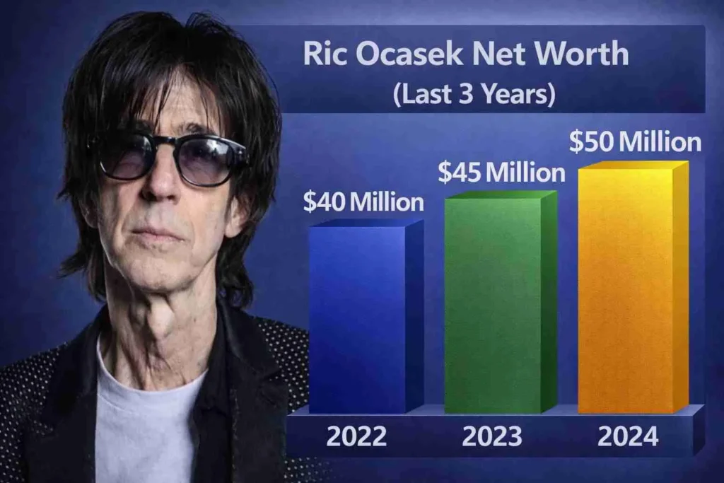 Ric Ocasek Net Worth