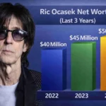 Ric Ocasek Net Worth