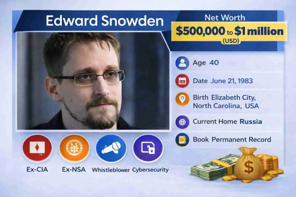 edward snowden net worth