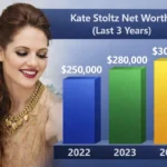 Kate Stoltz Net Worth