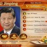 xi jinping net worth