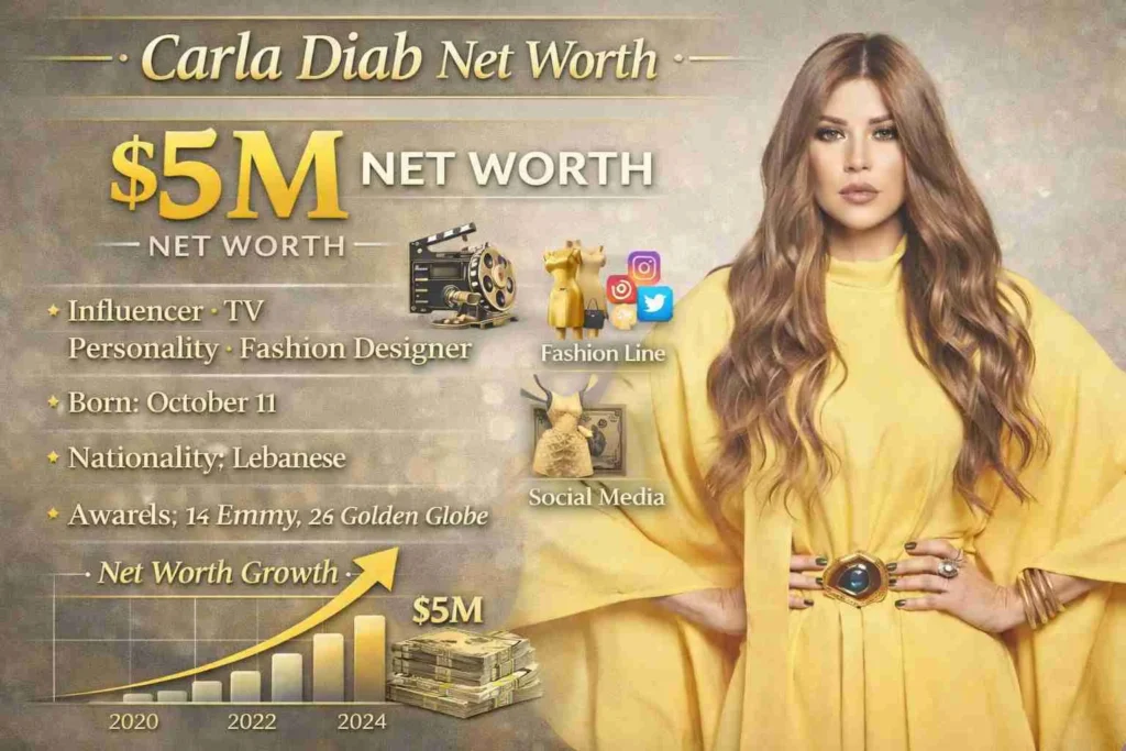 Carla Diab Net Worth