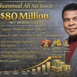 Muhammad Ali Net Worth