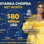 Priyanka Chopra Net Worth