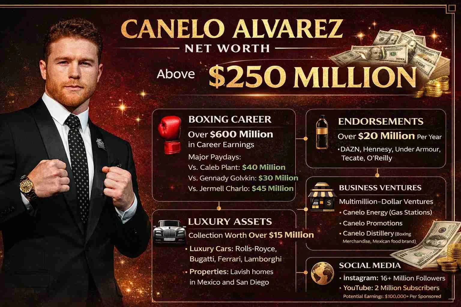 what's canelo's net worth