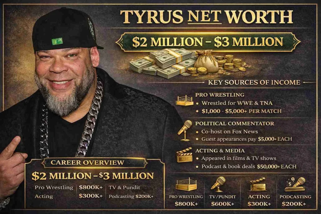 Tyrus Net Worth