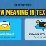 FW Meaning in Text