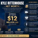 kyle rittenhouse net worth